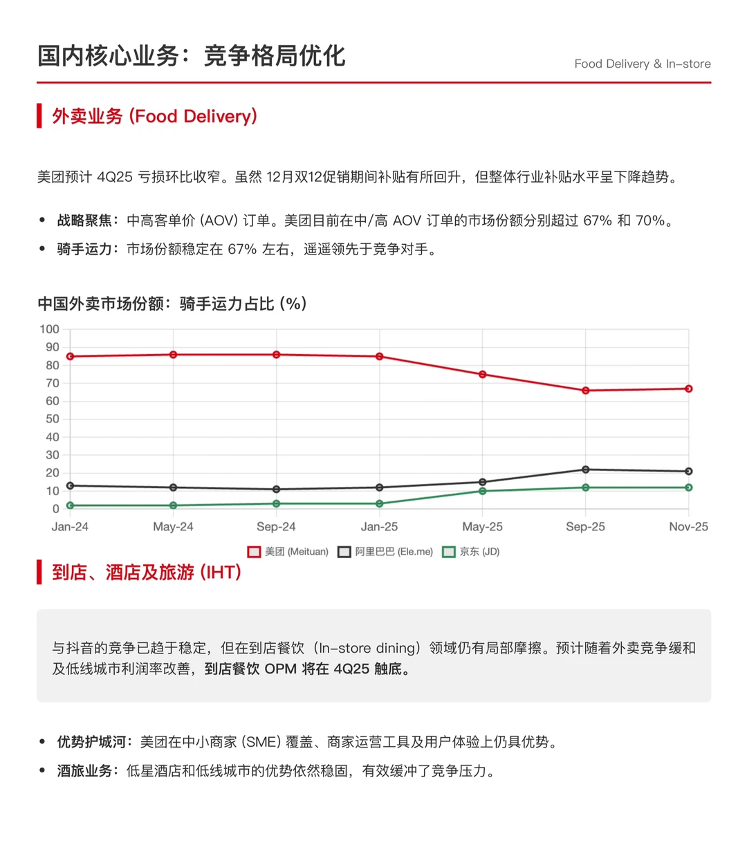 汇丰研报，美团Keeta出海新变局，中东已突围