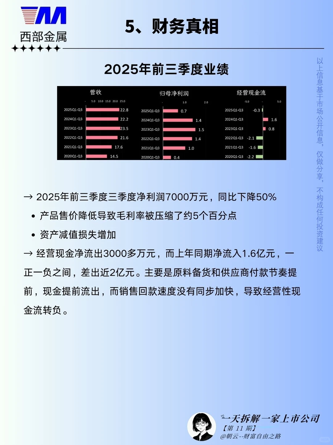 No.11 西部材料