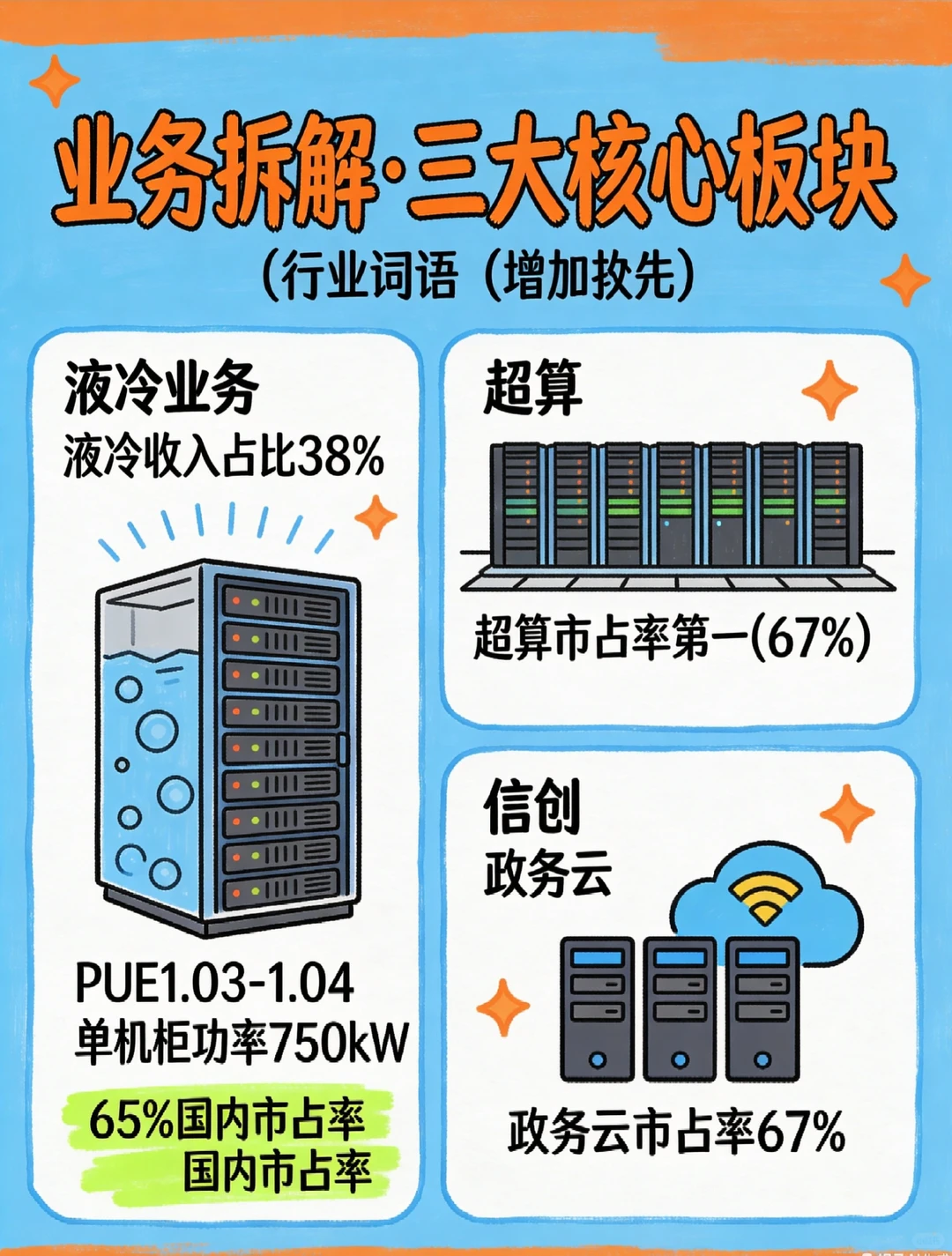 一天图解一家公司（中科曙光）