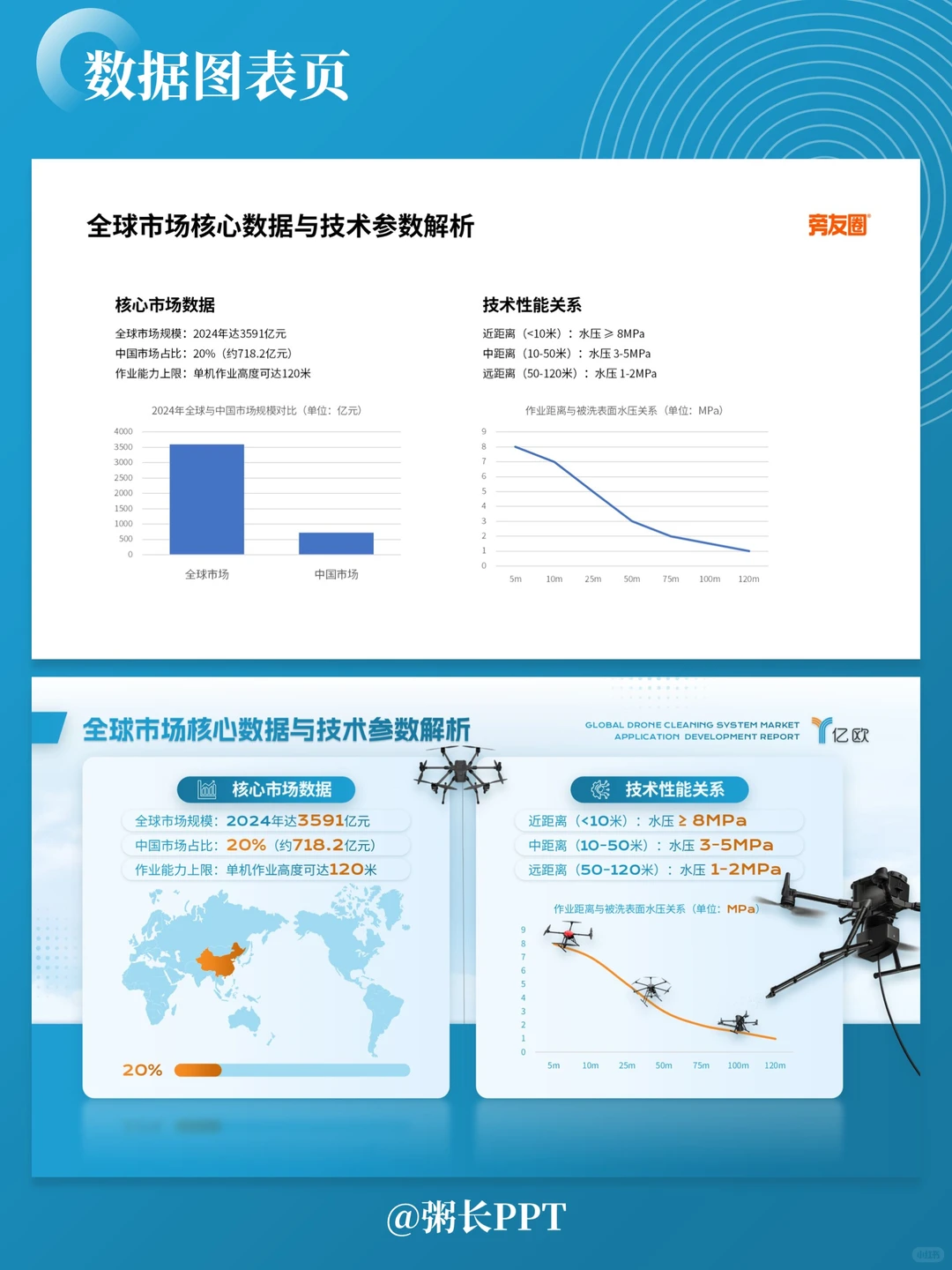 清洗无人机行业调研PPT，助力行业科技发展