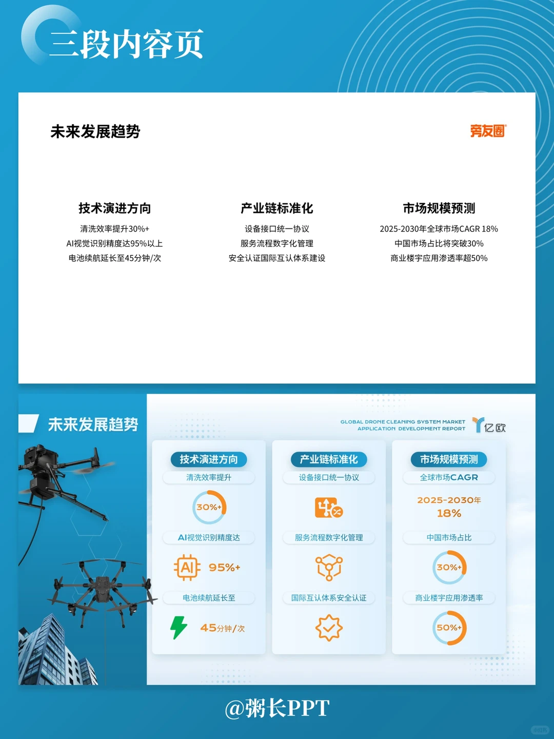 清洗无人机行业调研PPT，助力行业科技发展