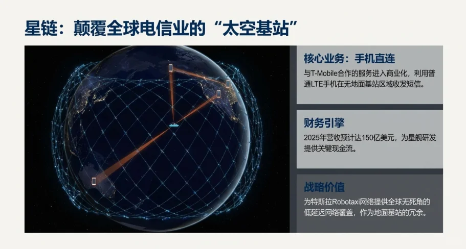 终极闭环！马斯克六大商业帝国版图