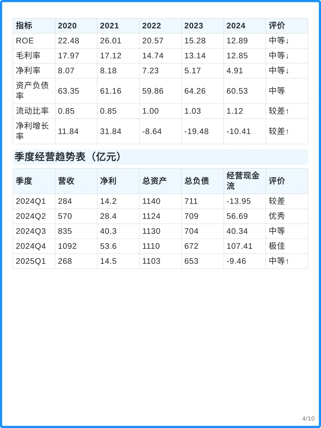 中信特钢4000字深度研究报告