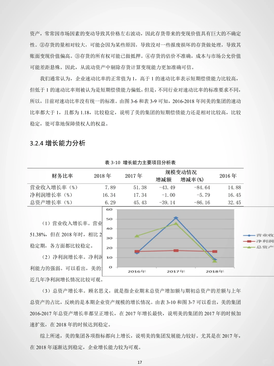 企业财务报表分析——以美的集团为例