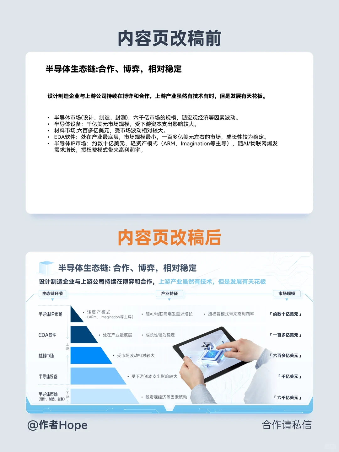 PPT美化案例┃半导体行业报告ppt
