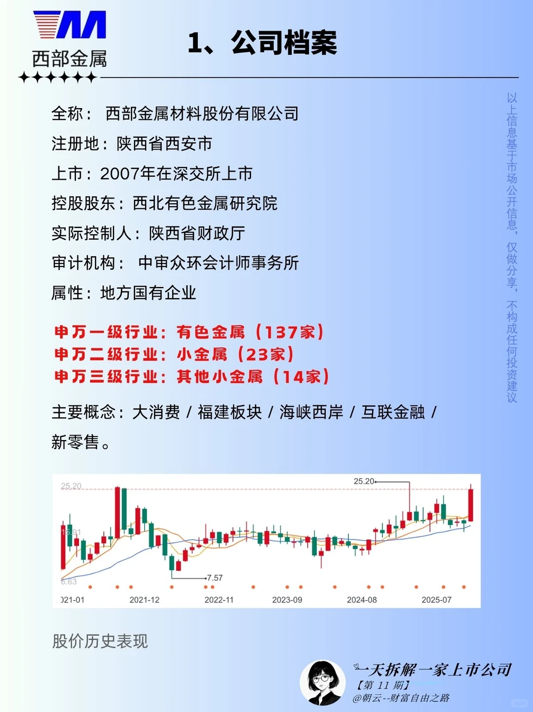 No.11 西部材料