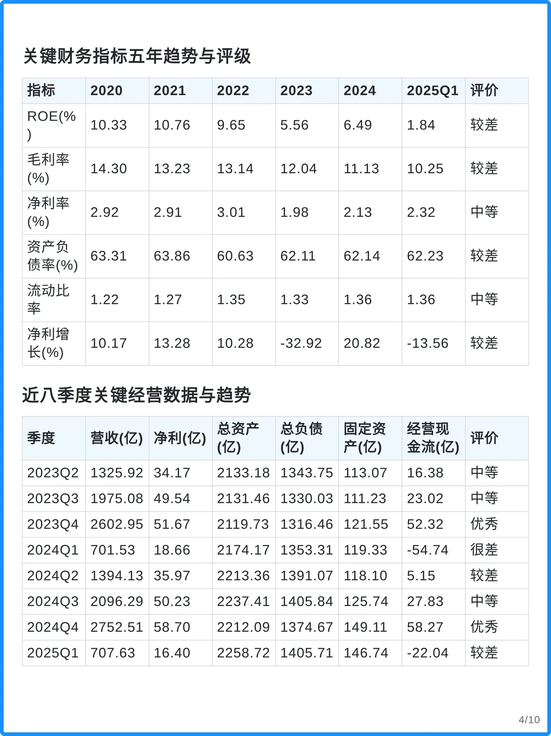 上海医药4000字深度研究报告