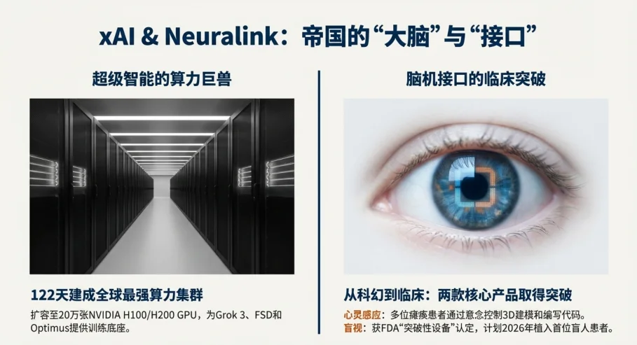 终极闭环！马斯克六大商业帝国版图