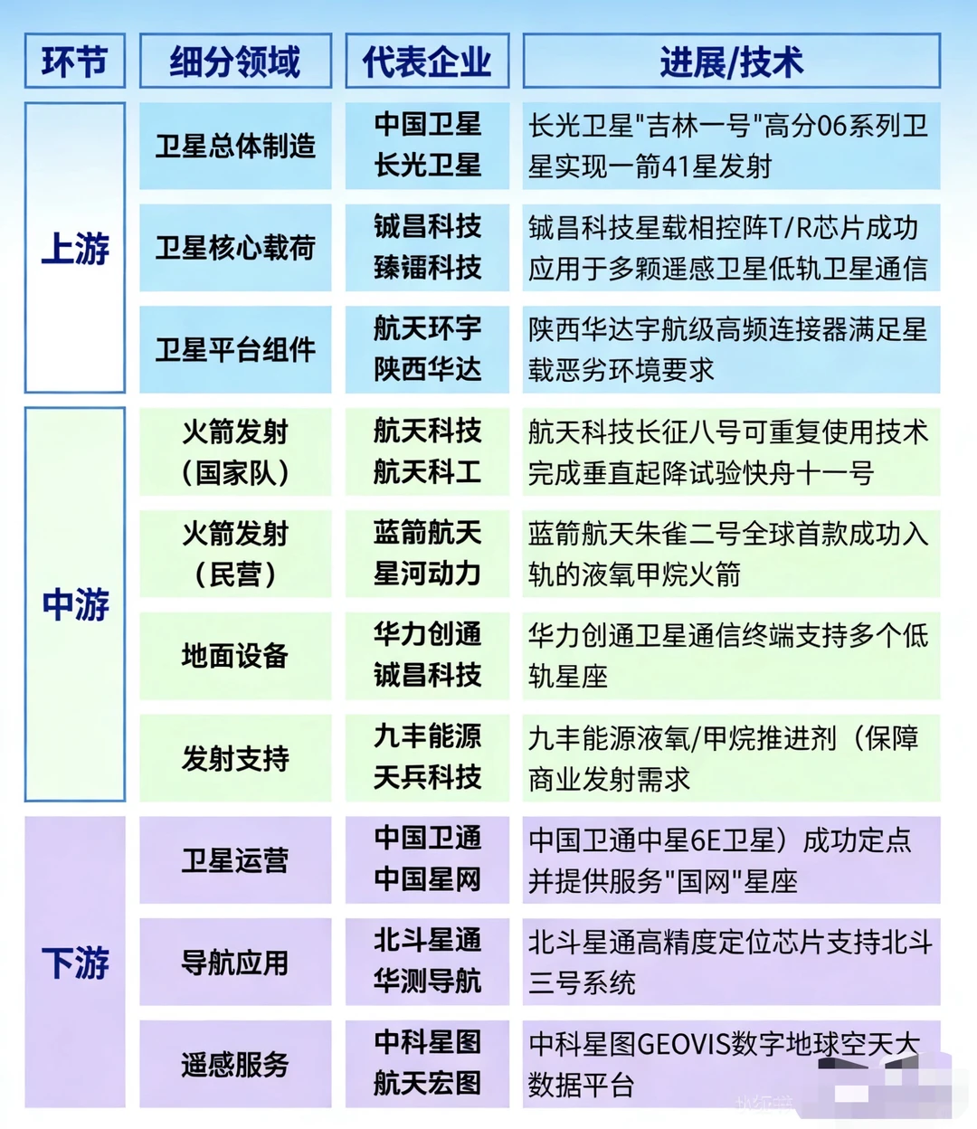 好赛道不怕晚，先捋一捋商业航天有哪些公司