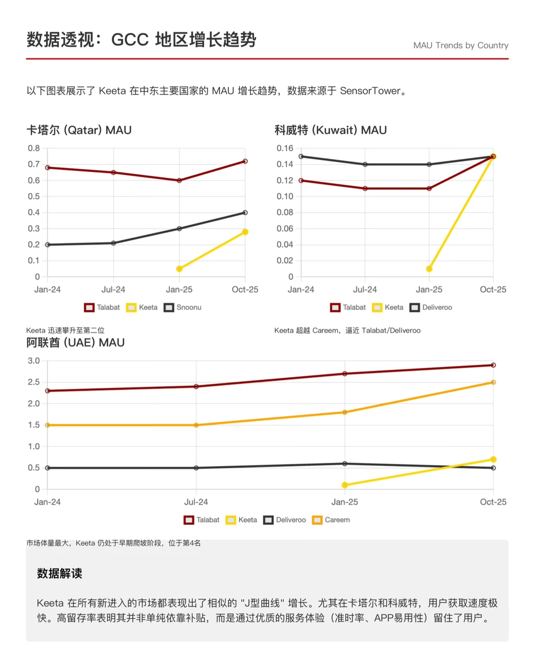 汇丰研报，美团Keeta出海新变局，中东已突围