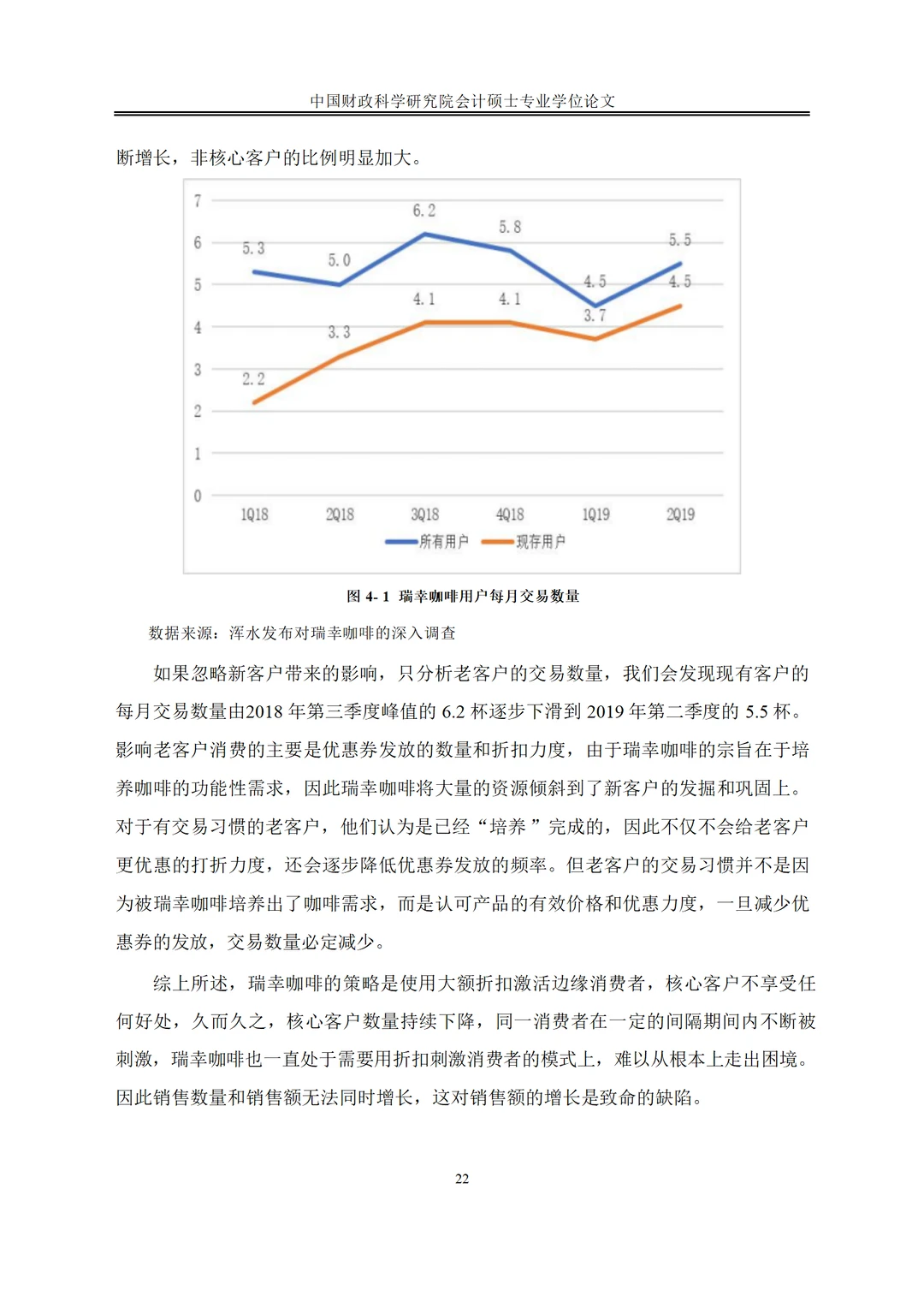 瑞幸咖啡财务舞弊动因及治理案例研究