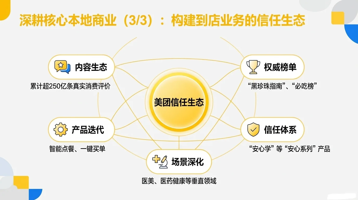 美团2025年第三季度财报