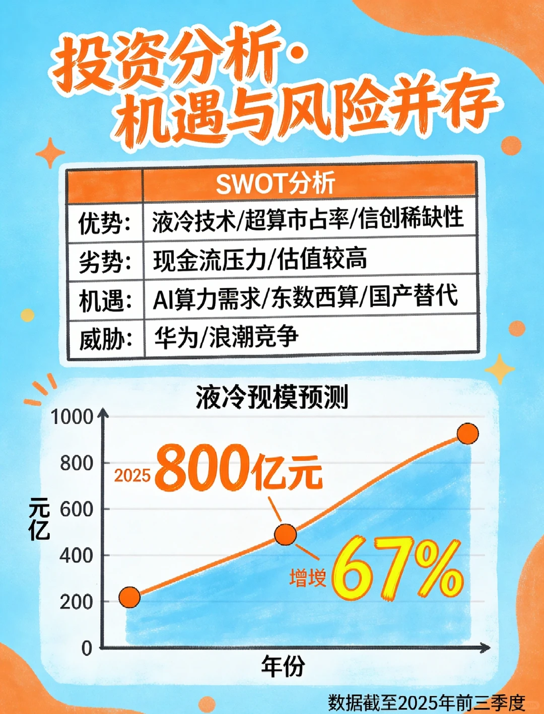 一天图解一家公司（中科曙光）