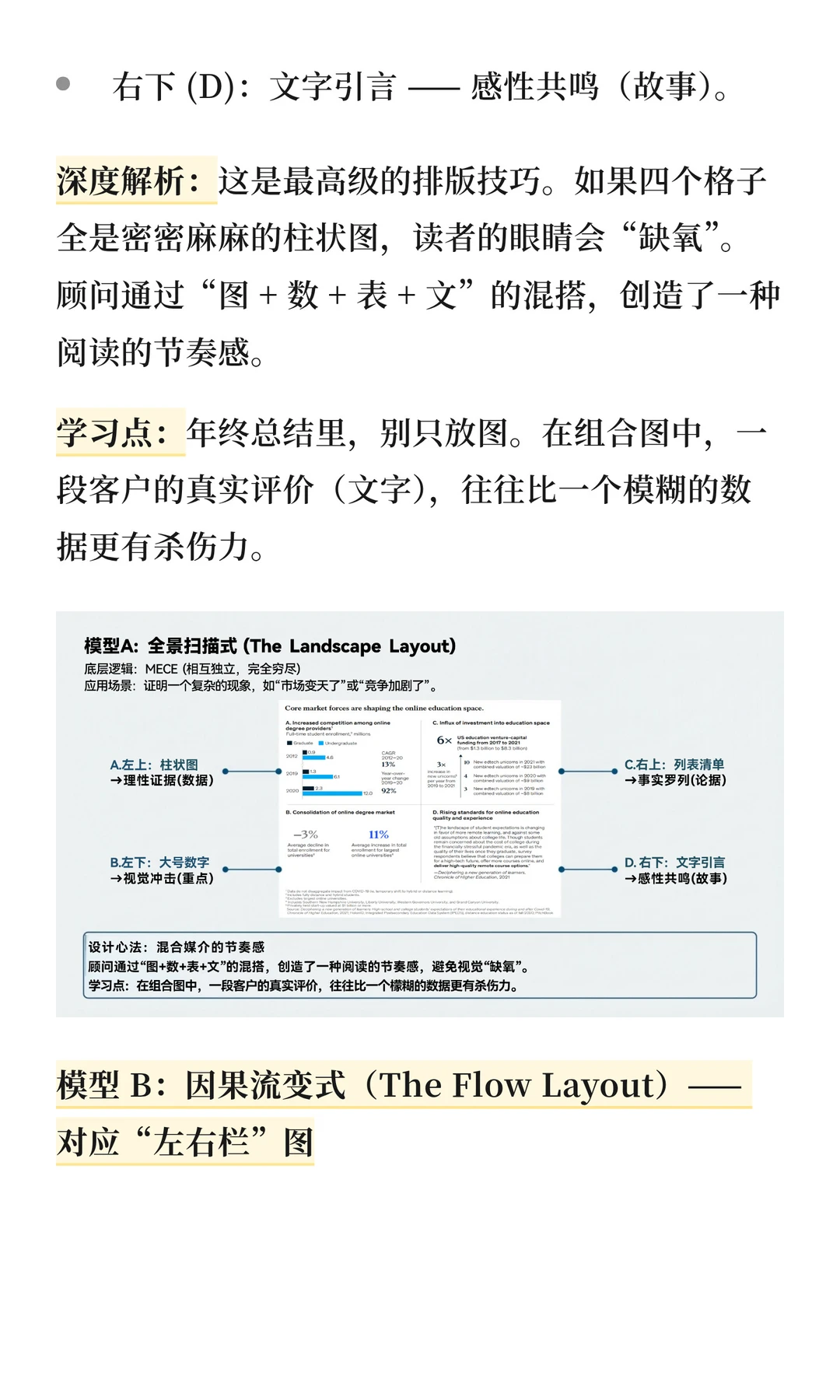 麦肯锡：组合图做得乱，是因为逻辑没想通