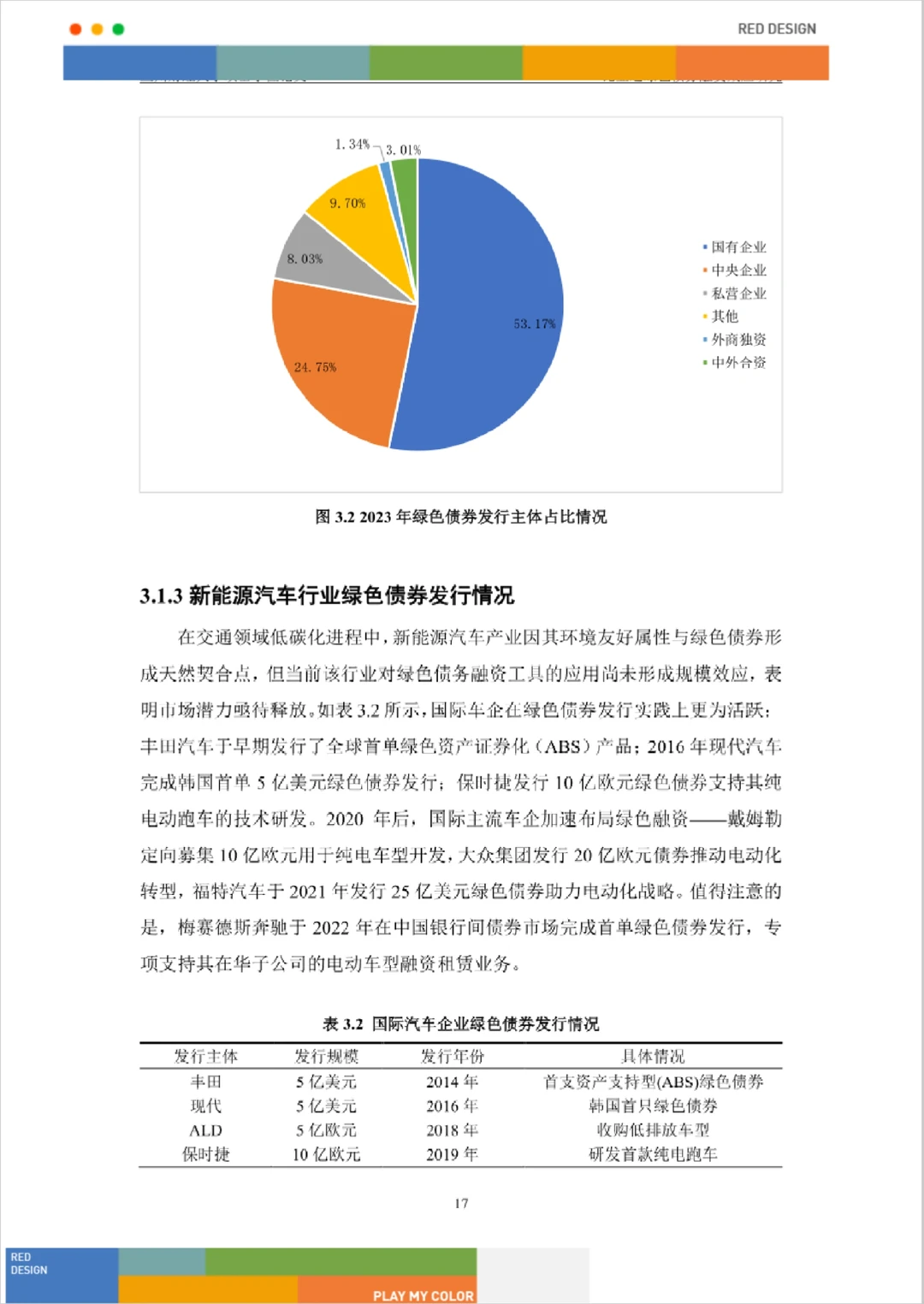 文献7比亚迪绿色债券融资效应研究