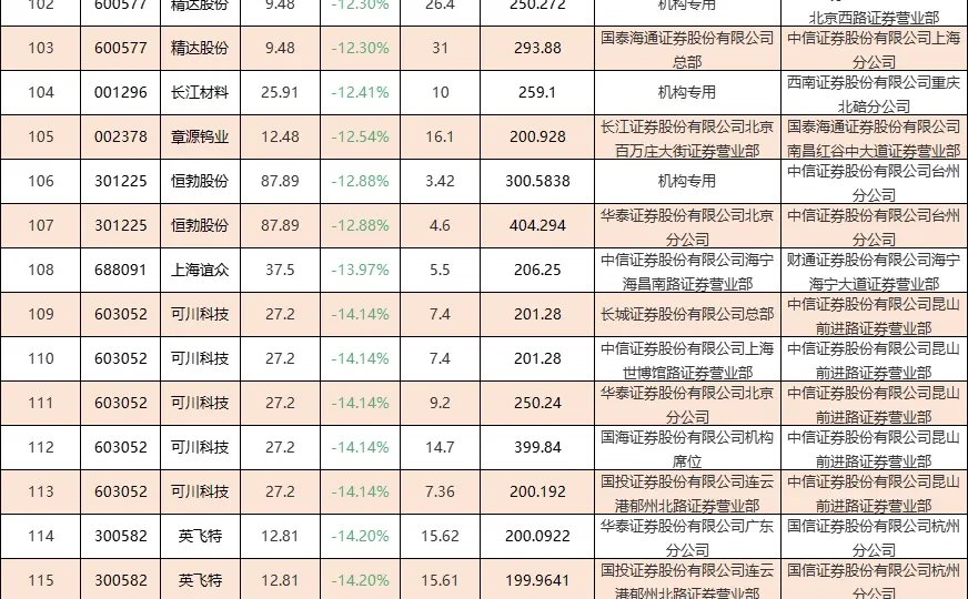 大宗交易记录