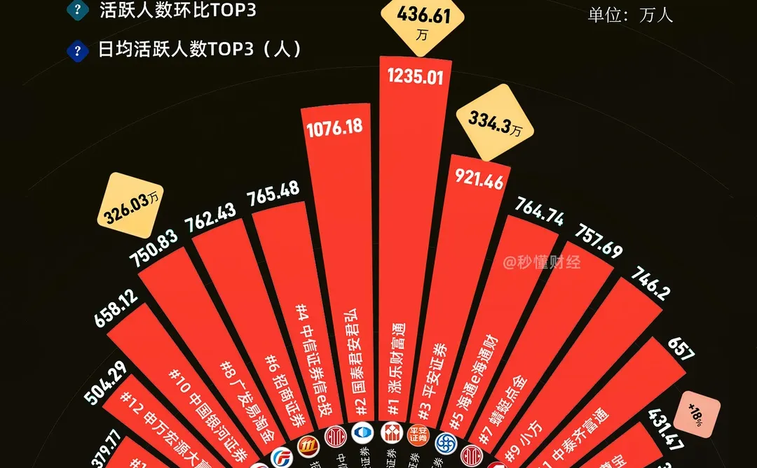 股票开户选哪家证券公司🔥