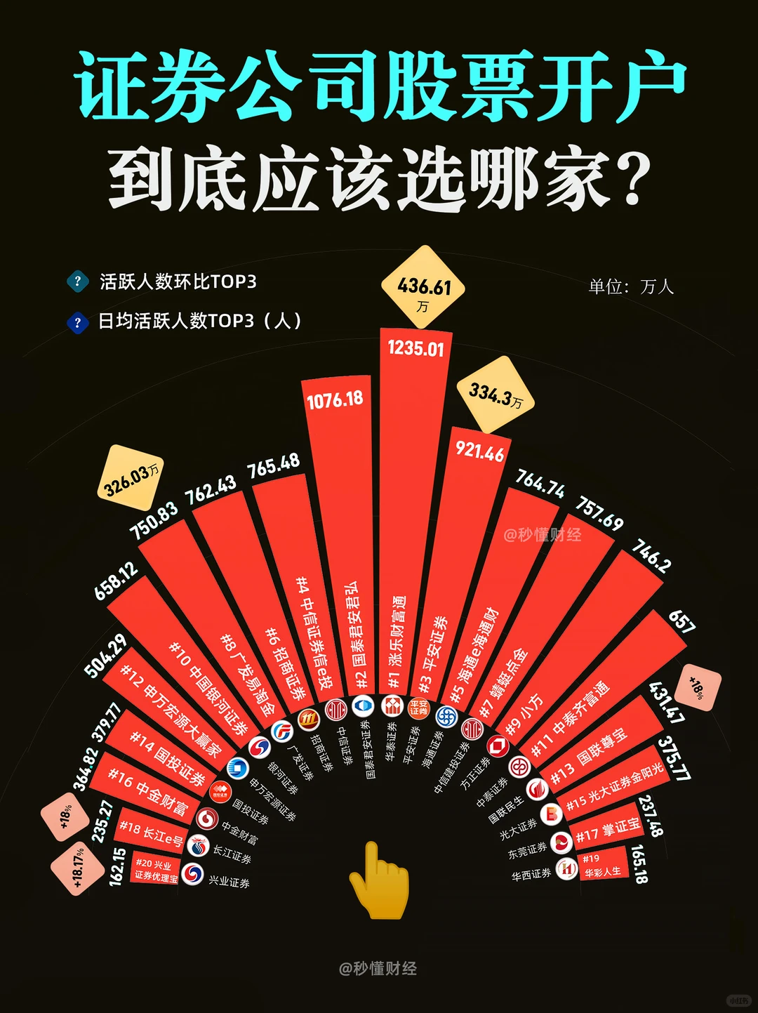 股票开户选哪家证券公司🔥