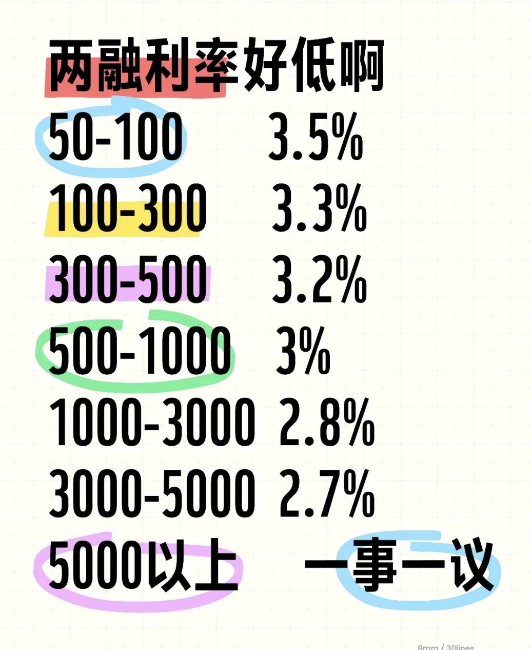 关注一下，免费在线答疑