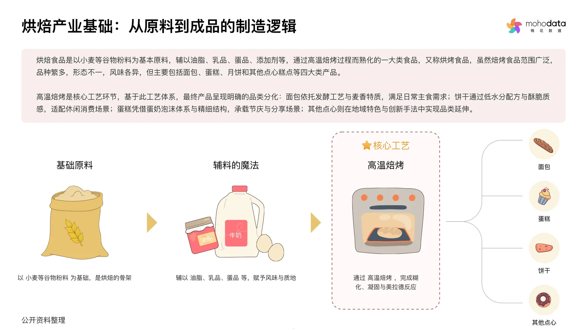 2025烘焙行业品类洞察与消费者心智研究报告