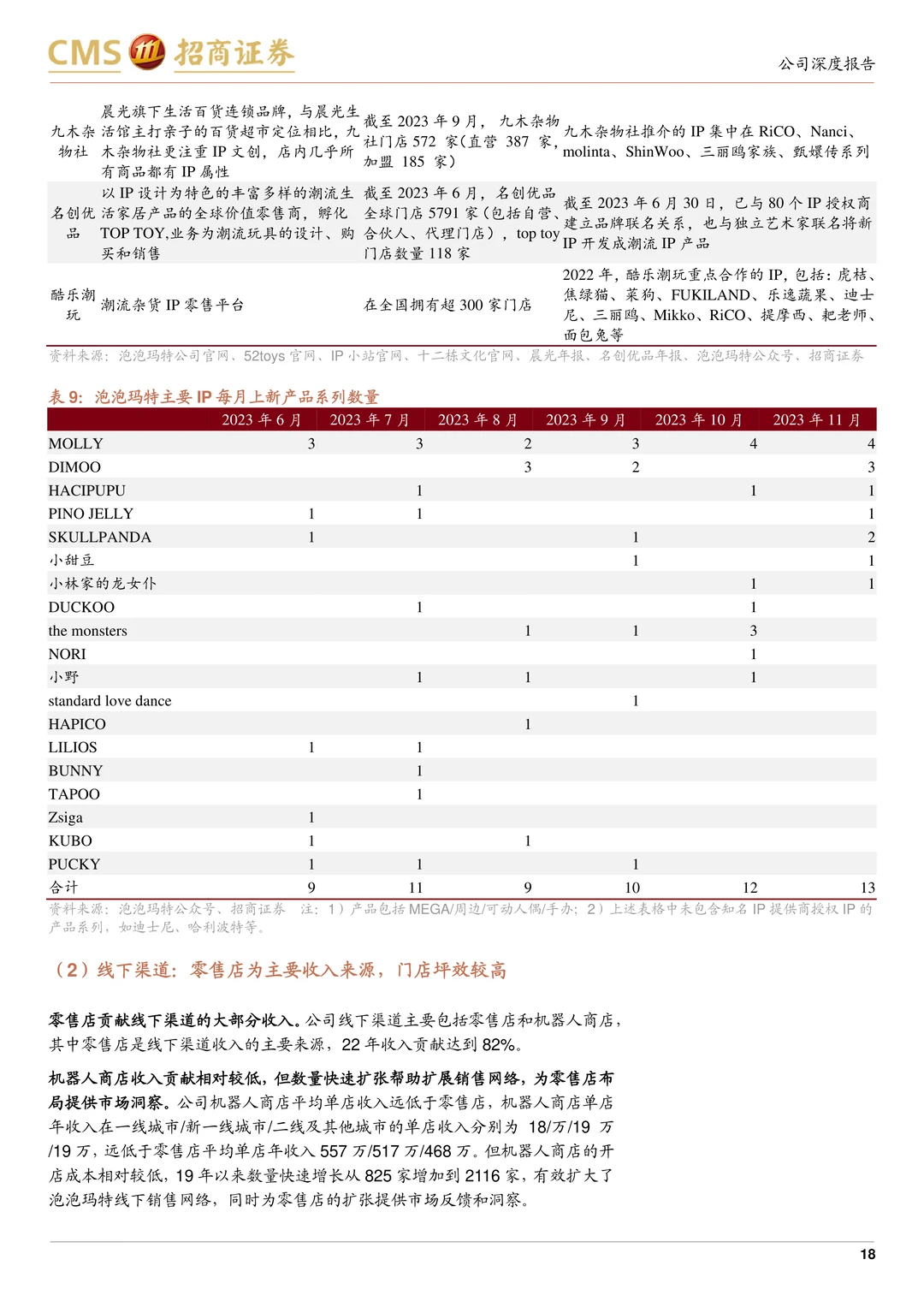 泡泡玛特公司研究报告-IP渠道强海外发展快