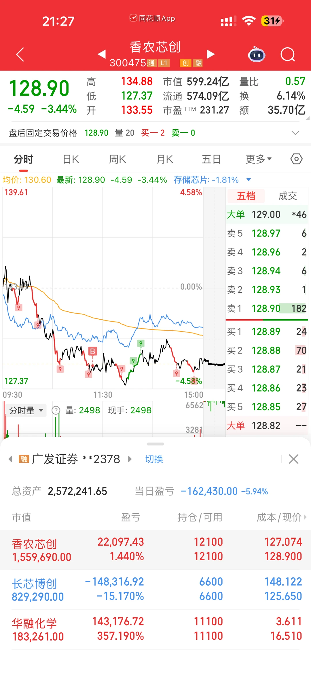 准备改名亏钱博主阿喵🥹今天亏了16万啊啊🆘