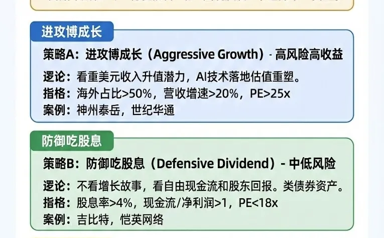 五张图科普：国内10大游戏公司及避坑点