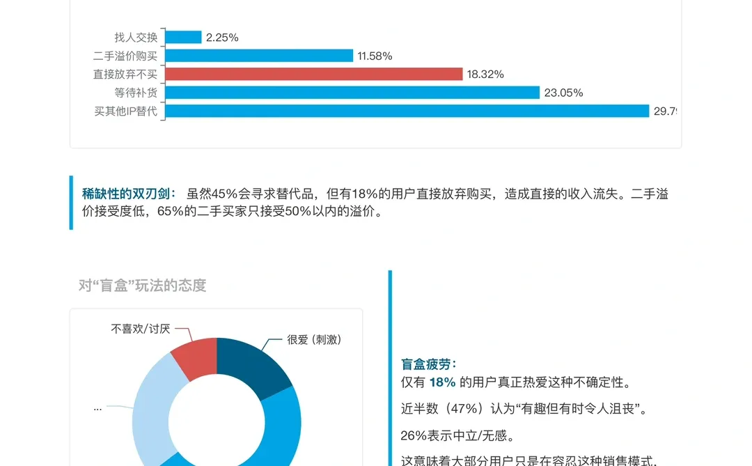 伯恩斯坦研报，泡泡玛特消费者调研报告，隐忧