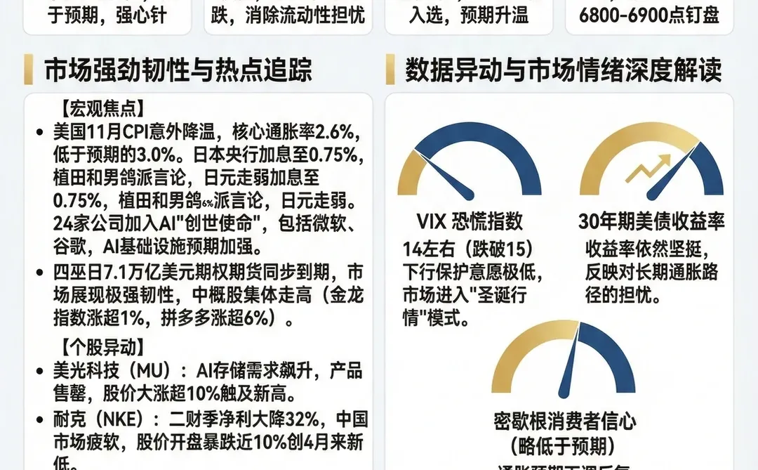 2025年12月20日美股行情通报