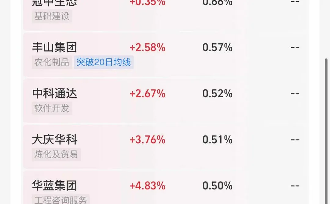 小微盘这轮调整，差不多到位了