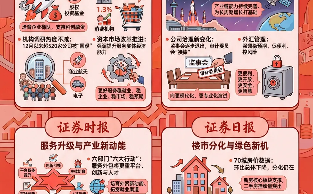 财经速读 | 今天的行情，更适合慢慢看