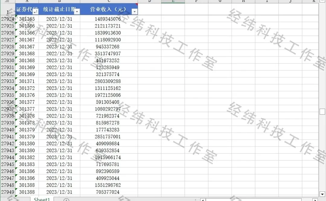 A股上市公司营业收入面板数据统计2007