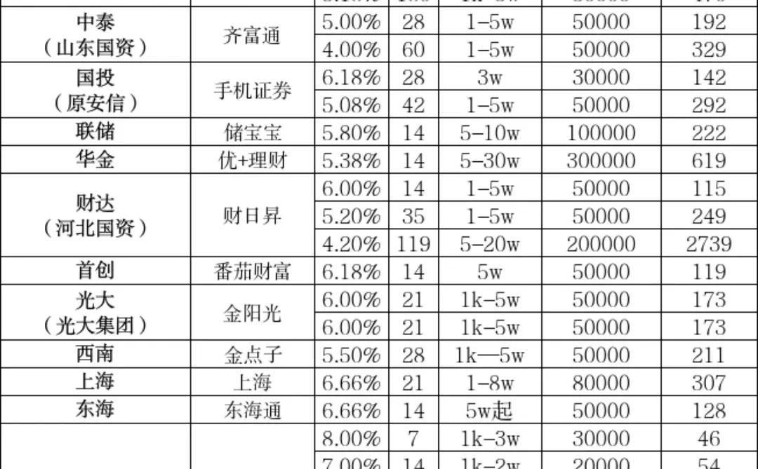 券商新客香喷喷