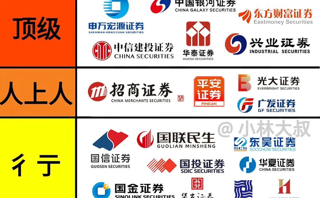证券公司开户超全指南来了！😉