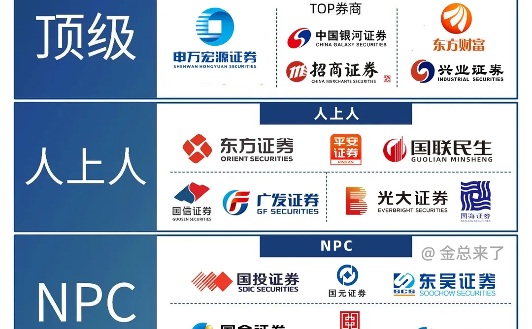 股票开户选哪家证券公司❓