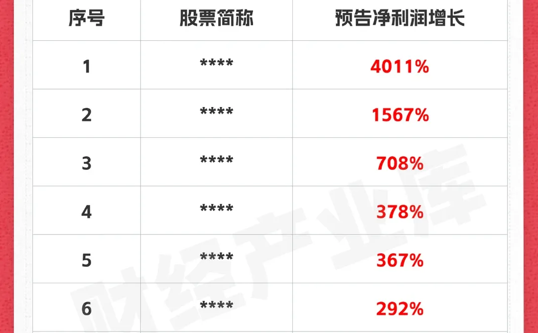 这8家公司业绩涨超150%，主力已悄悄布局？