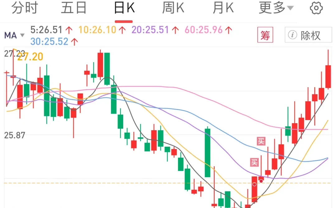 我觉得中信⬆️还得涨🤓