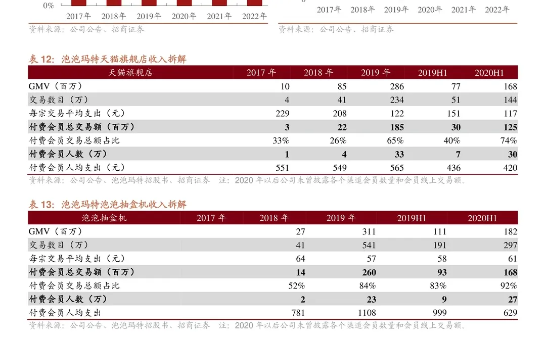 泡泡玛特公司研究报告-IP渠道强海外发展快