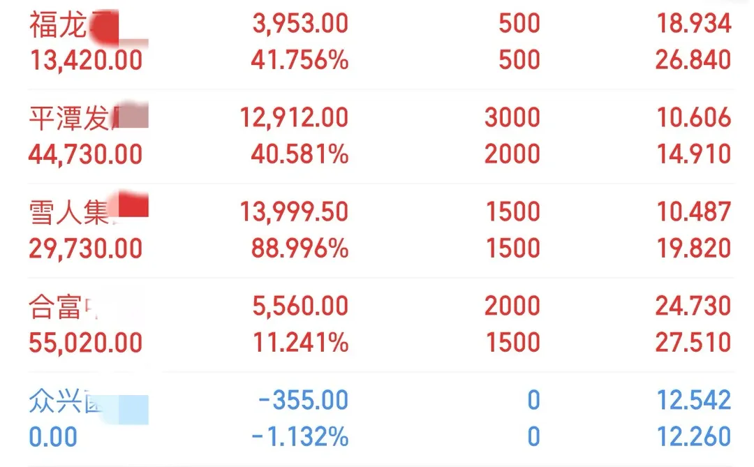 金融女研究生5W实盘操作