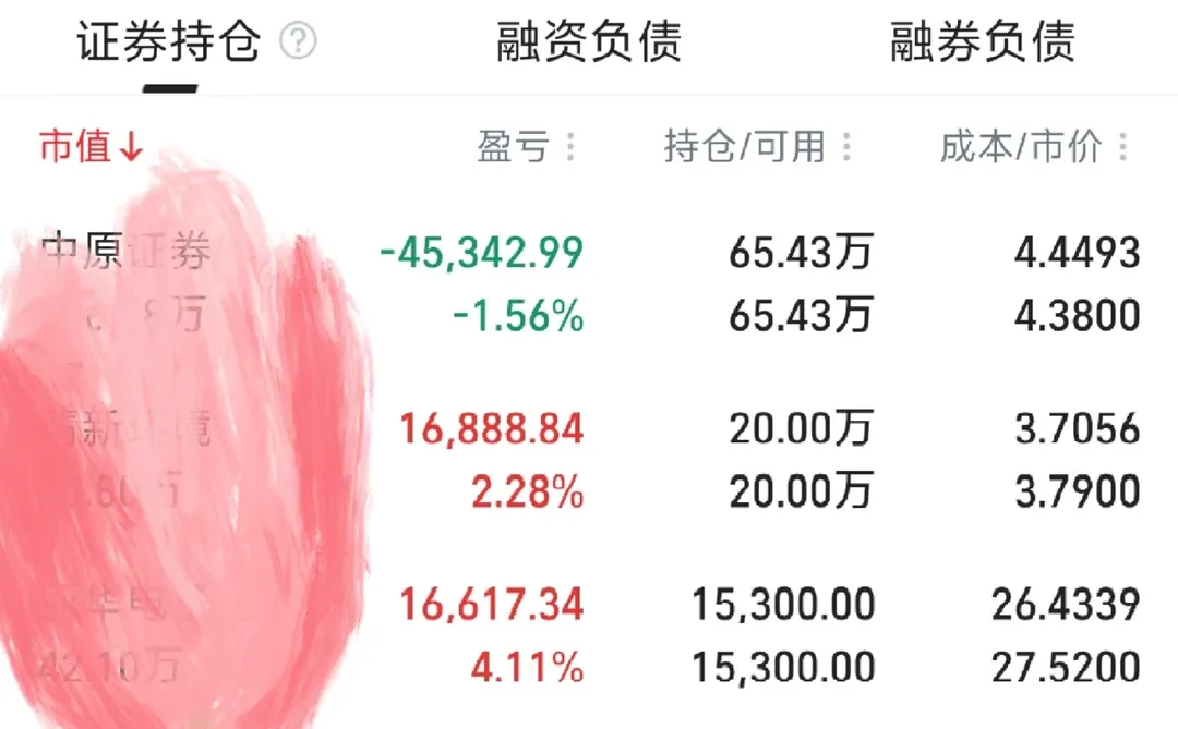 今日+4w，证券渣渣渣你就不能痛快的拉几天