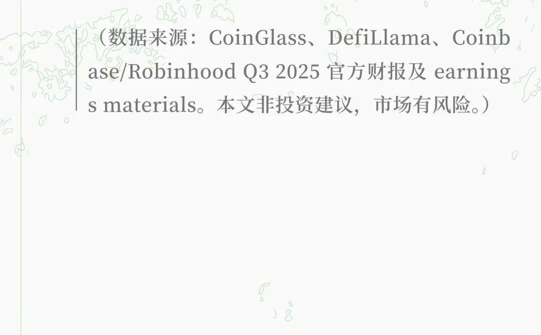 Coinbase、Robinhood、Hyperliquid