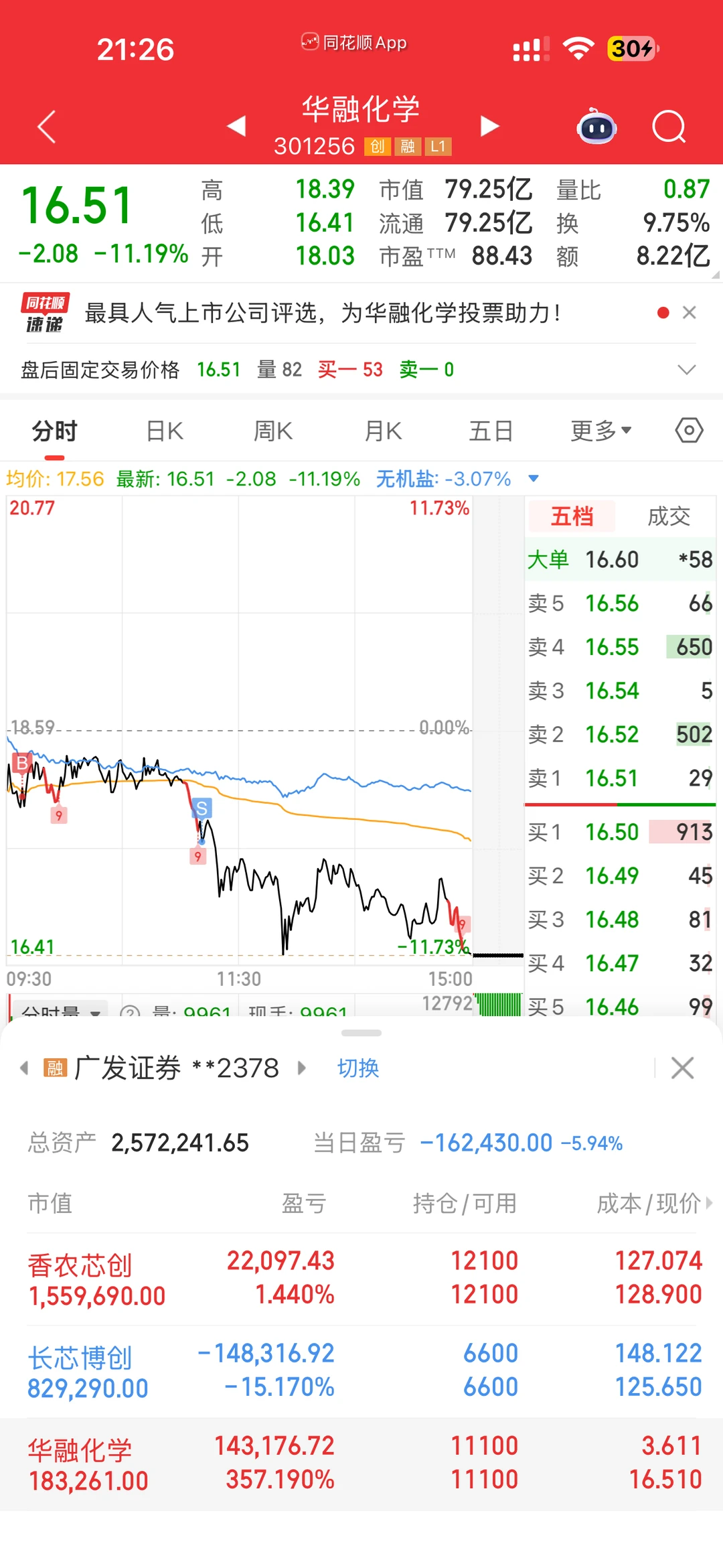 准备改名亏钱博主阿喵🥹今天亏了16万啊啊🆘