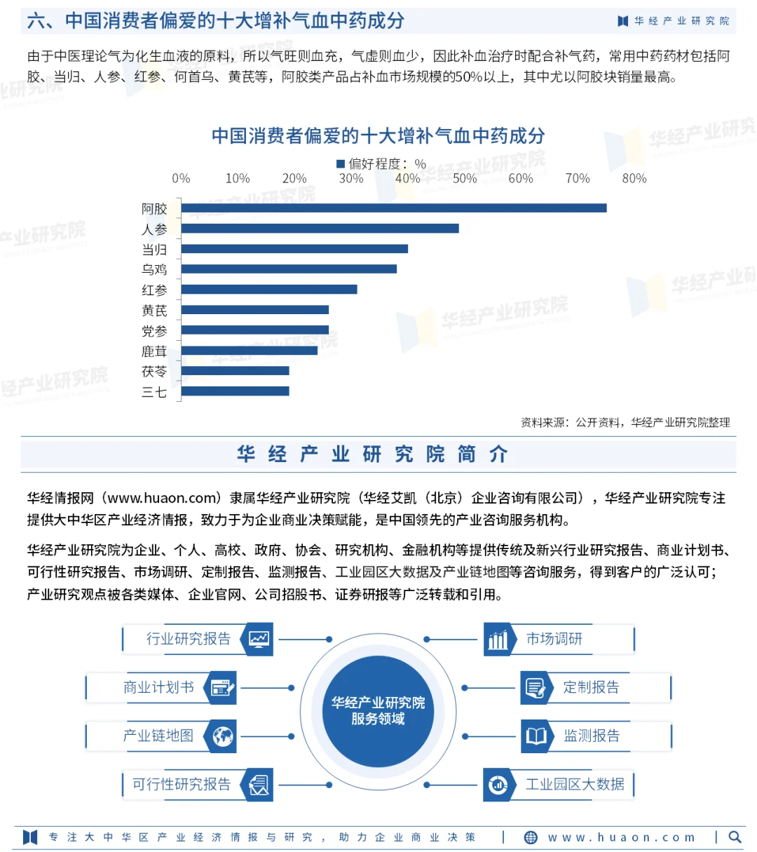 2025年中国阿胶市场行业深度研究报告-华经