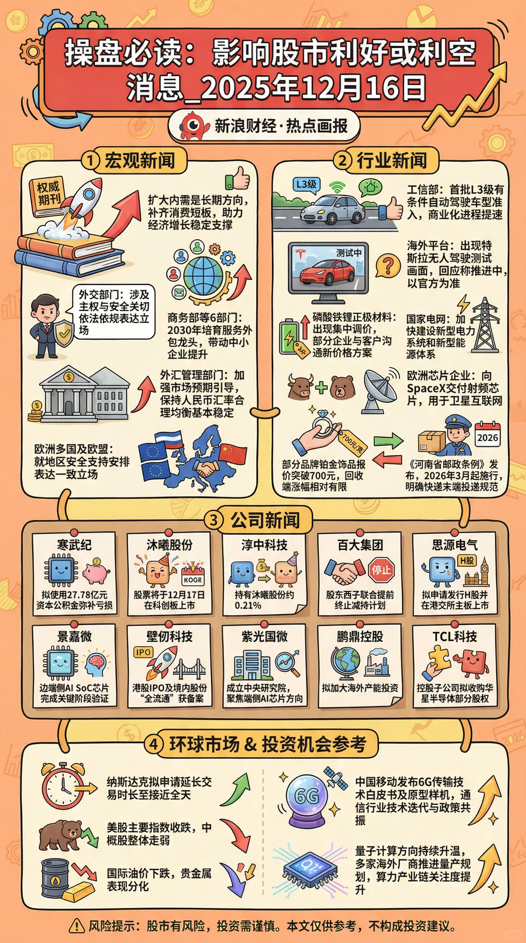 财经速读 | 今天的行情，更适合慢慢看
