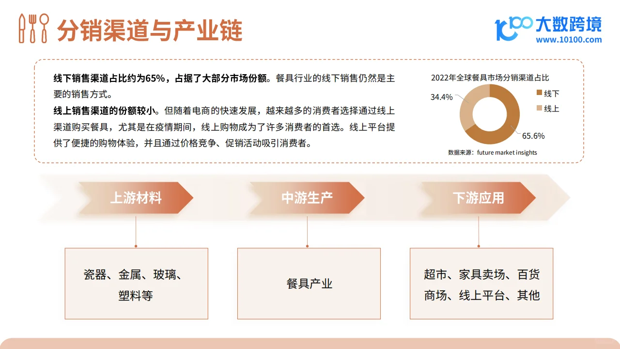 2024餐具品类出海研究报告