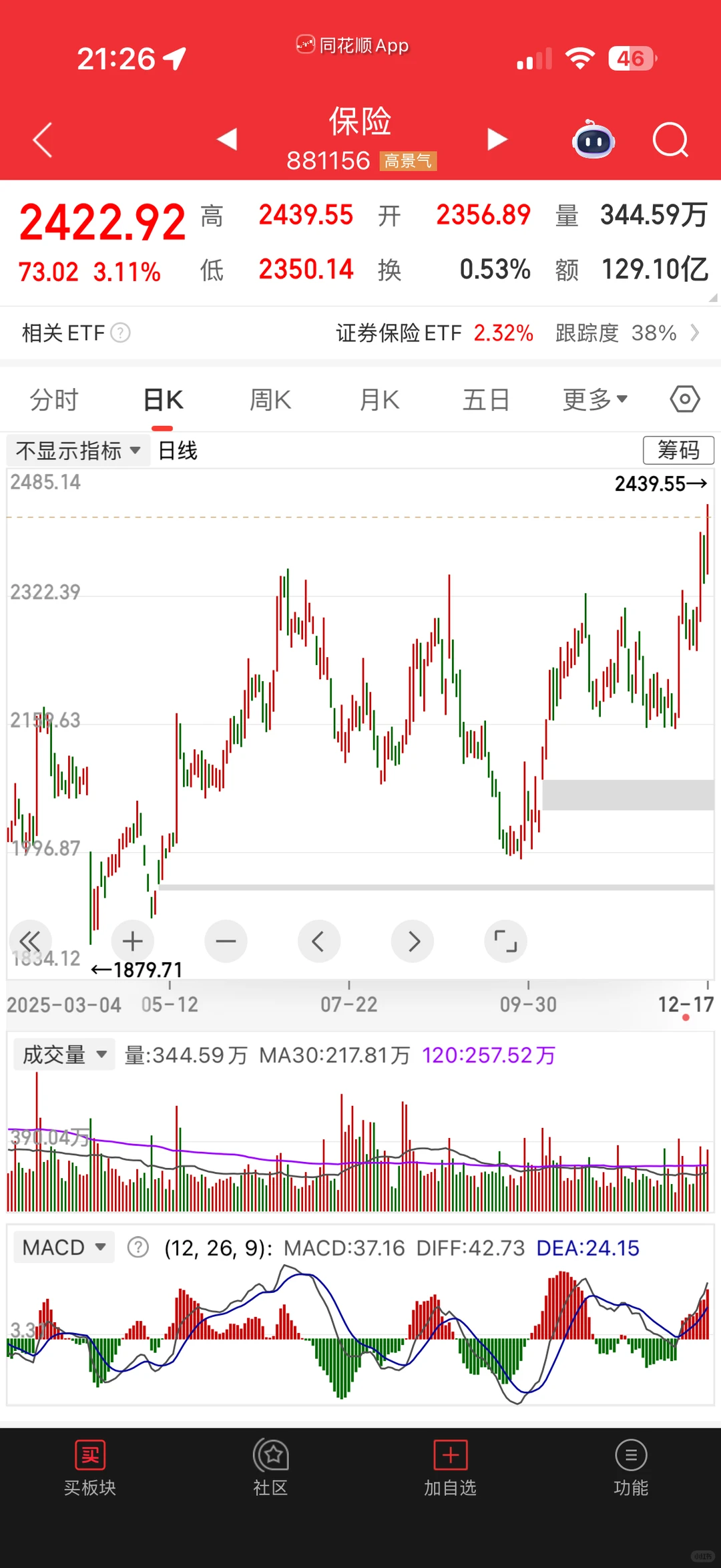 不明朗才是机会，明朗就不是这个价格了