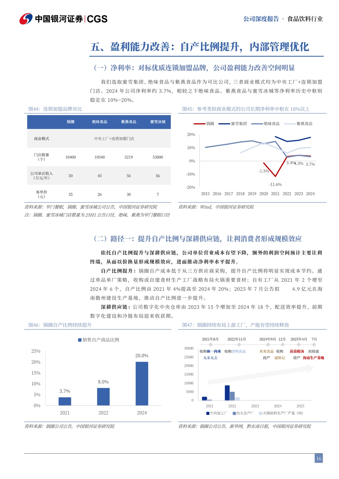 锅圈公司研究报告-餐桌效率革命