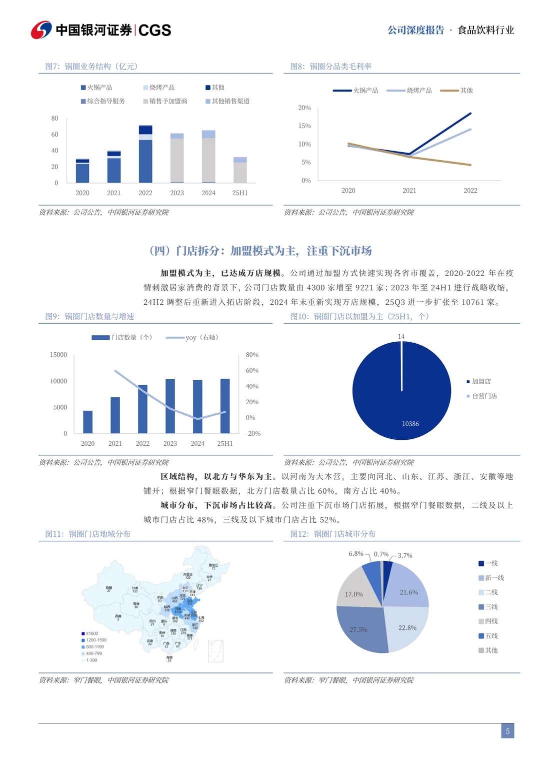 锅圈公司研究报告-餐桌效率革命