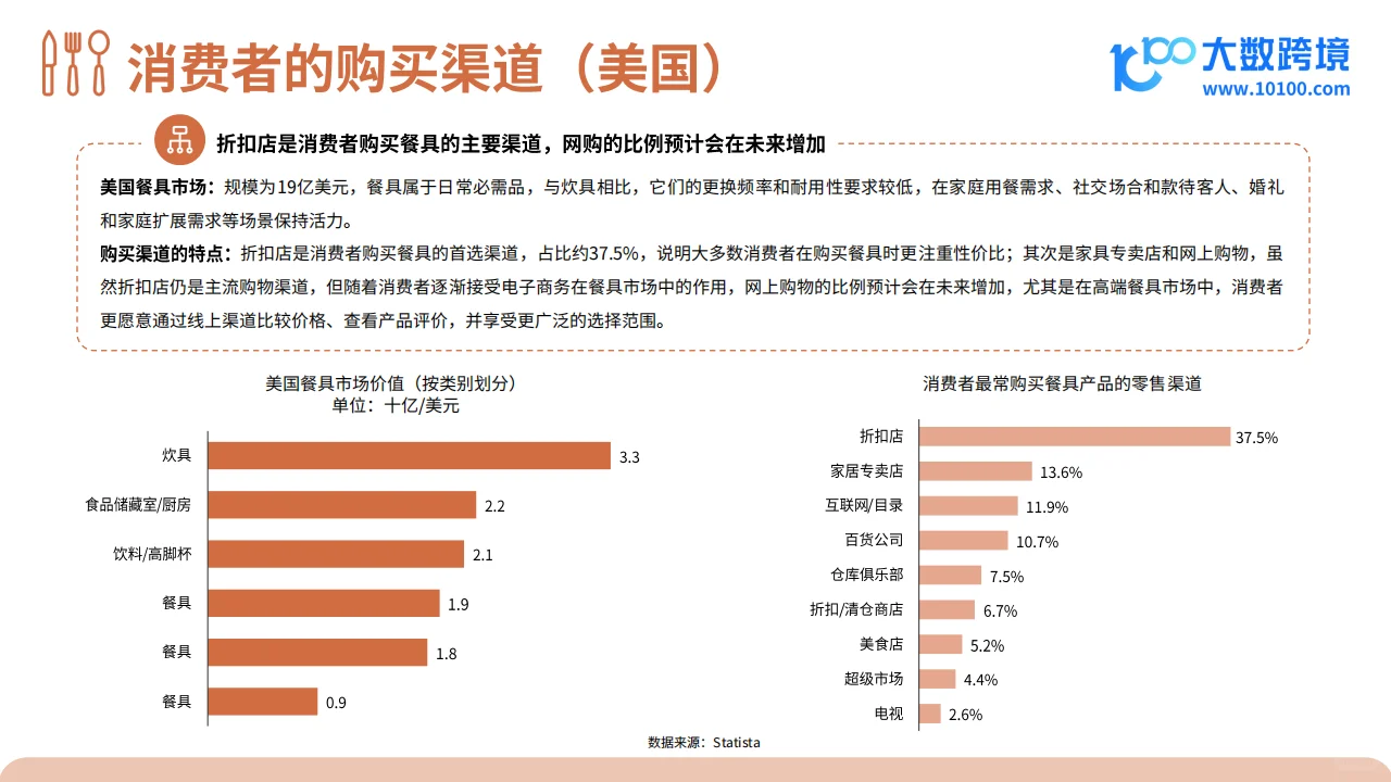2024餐具品类出海研究报告