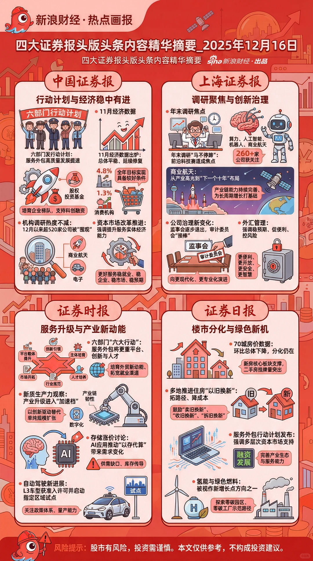 财经速读 | 今天的行情，更适合慢慢看